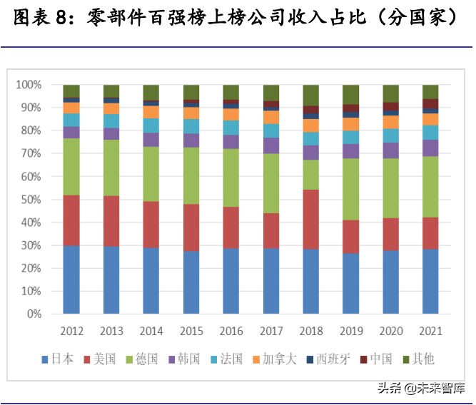 汽车行业2022年展望：站在格局重塑的起点上