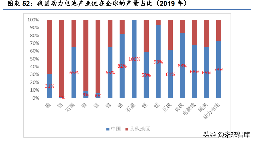 汽车行业2022年展望：站在格局重塑的起点上