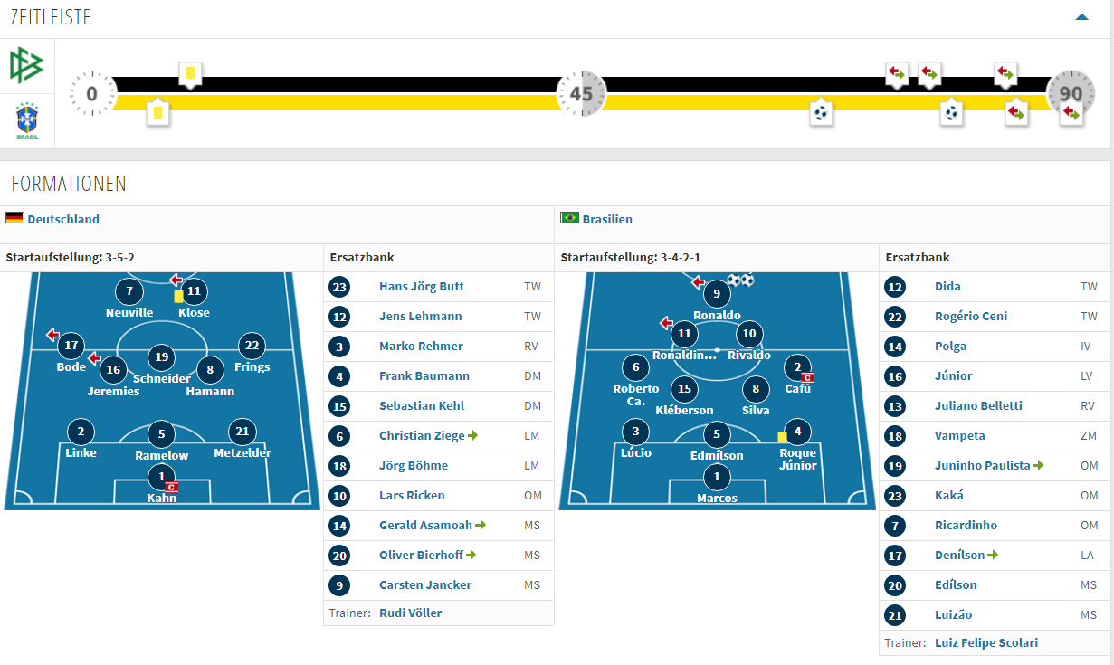 2010世界杯热身赛（世界杯热身结束，盘点近十届世界杯冠亚军的热身赛成绩）