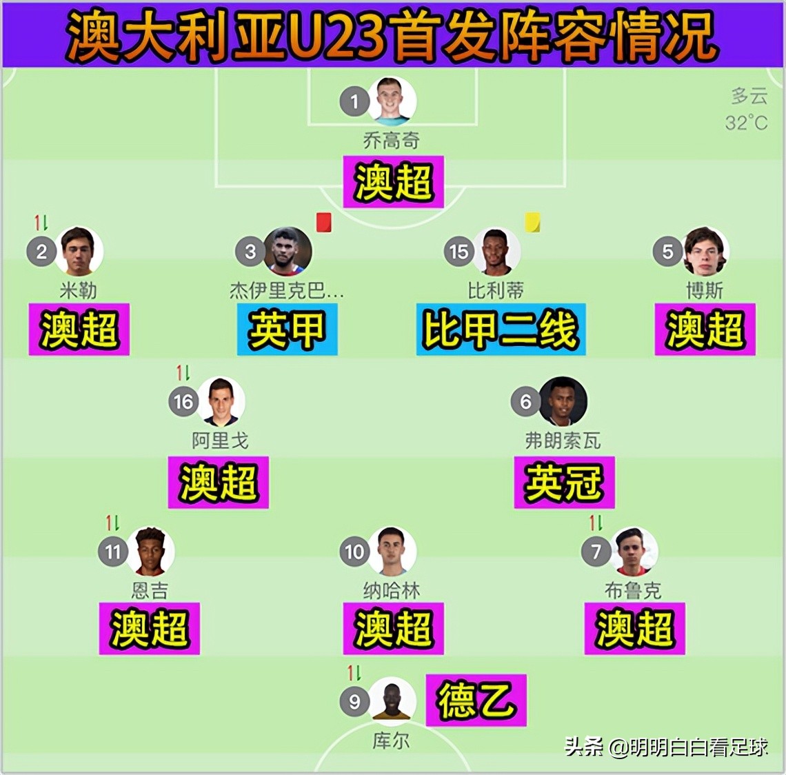 同澳大利亚比赛关系日本足球未来(亚奥赛：日本U23vs澳大利亚U23！技术优势难以发挥，日本不稳？)