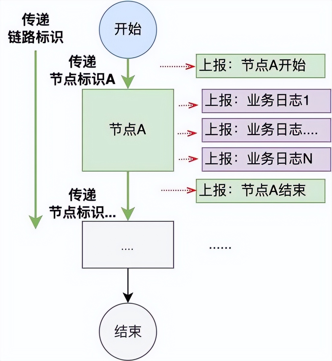可视化全链路日志追踪