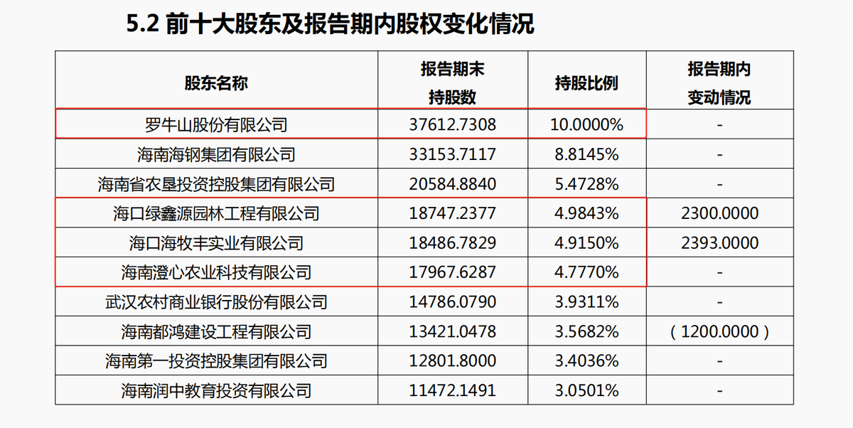 财报速递｜海口农商行经审计后数据“大变脸”：净利润由5.98亿元大增<span class=