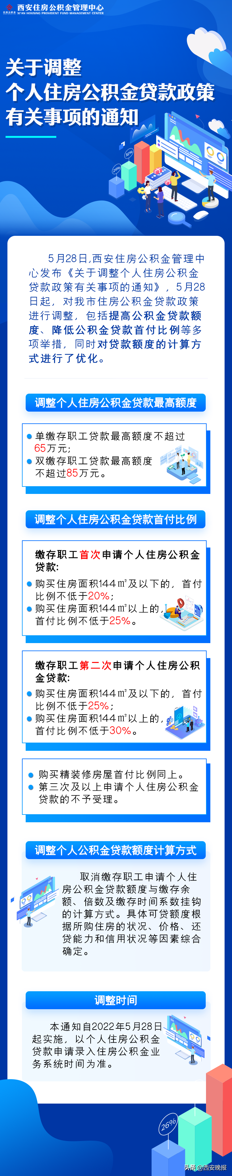 西安住房公积金最新贷款政策