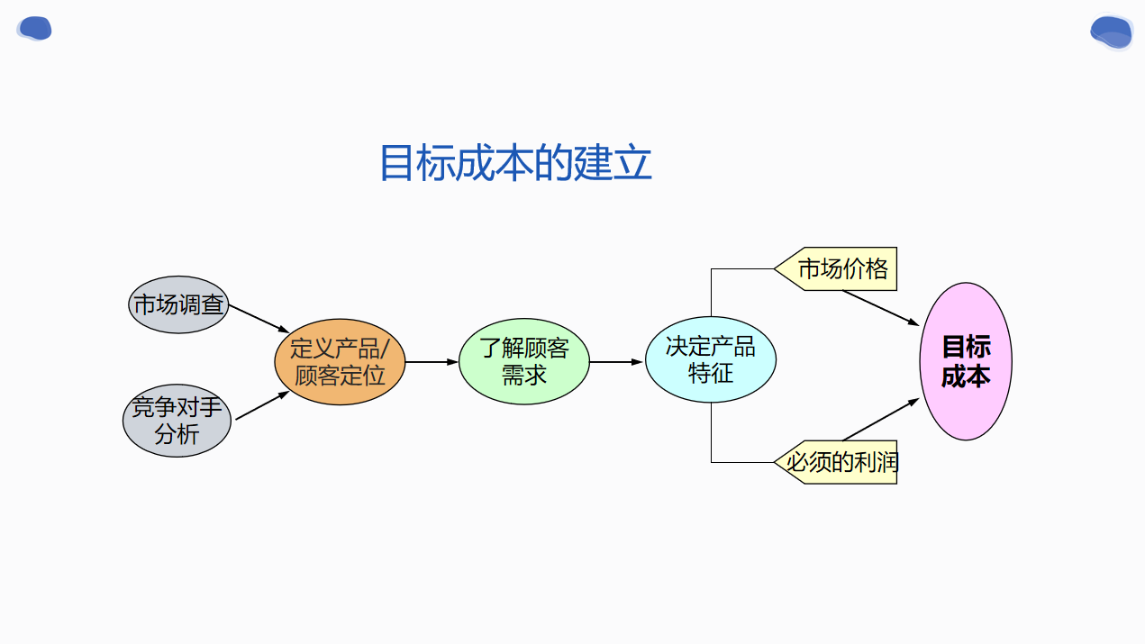 年薪50W挖来的成本经理，看完她做的成本控制6大方法，真心佩服
