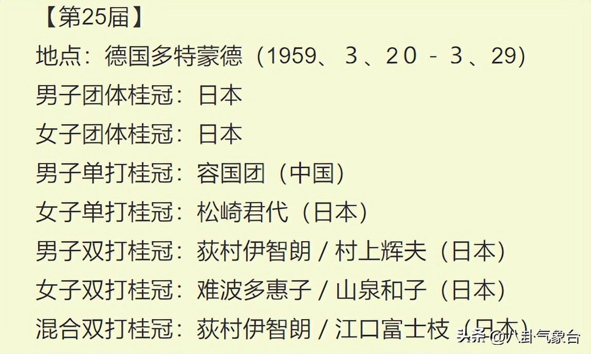 中国打乒乓球打的最好的是谁(中国第一个乒乓球世界冠军，周总理给他说媒，却在31岁结束生命)