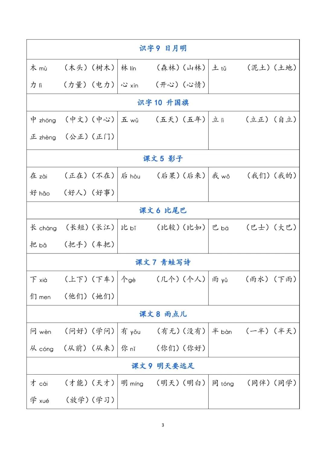 一年级上册的词语表(一年级上册必会生字表及组词，附加课本同步写字表可打印，快收藏)