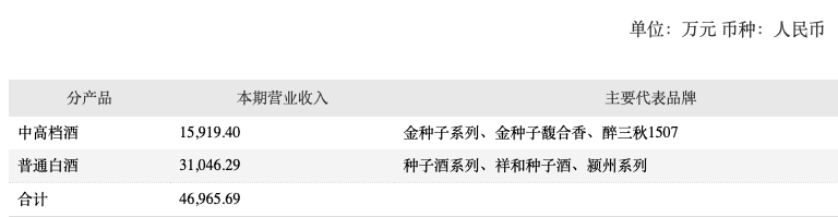 金种子酒股价近期暴涨暴跌“过山车”，华润入股“强心剂”药效仍有待观察