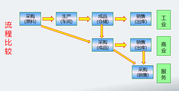 成本核算难？看了成本主管汇总的成本核算笔记，简直就是教科书