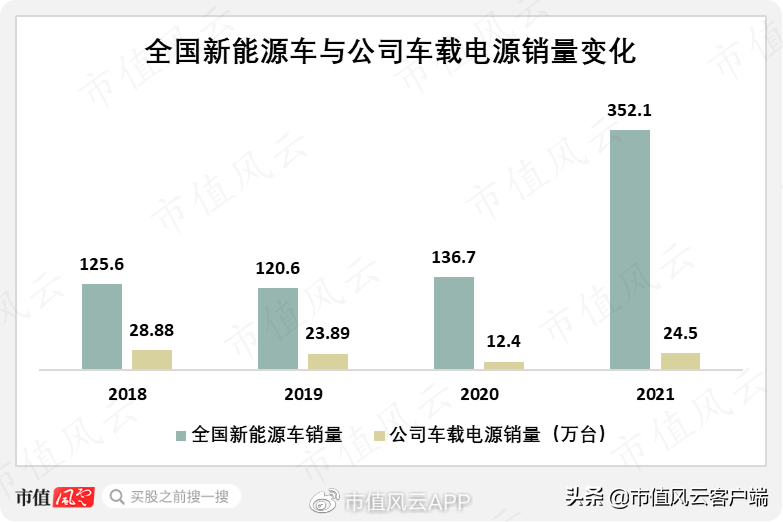 营收靠赊销,盈利全凭非经常性损益,欣锐科技:更像是为客户作嫁衣