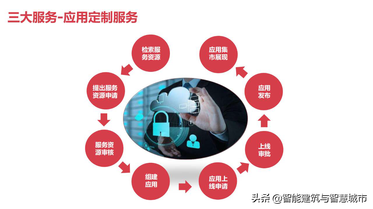 教育信息化2.0：教育大数据解决方案