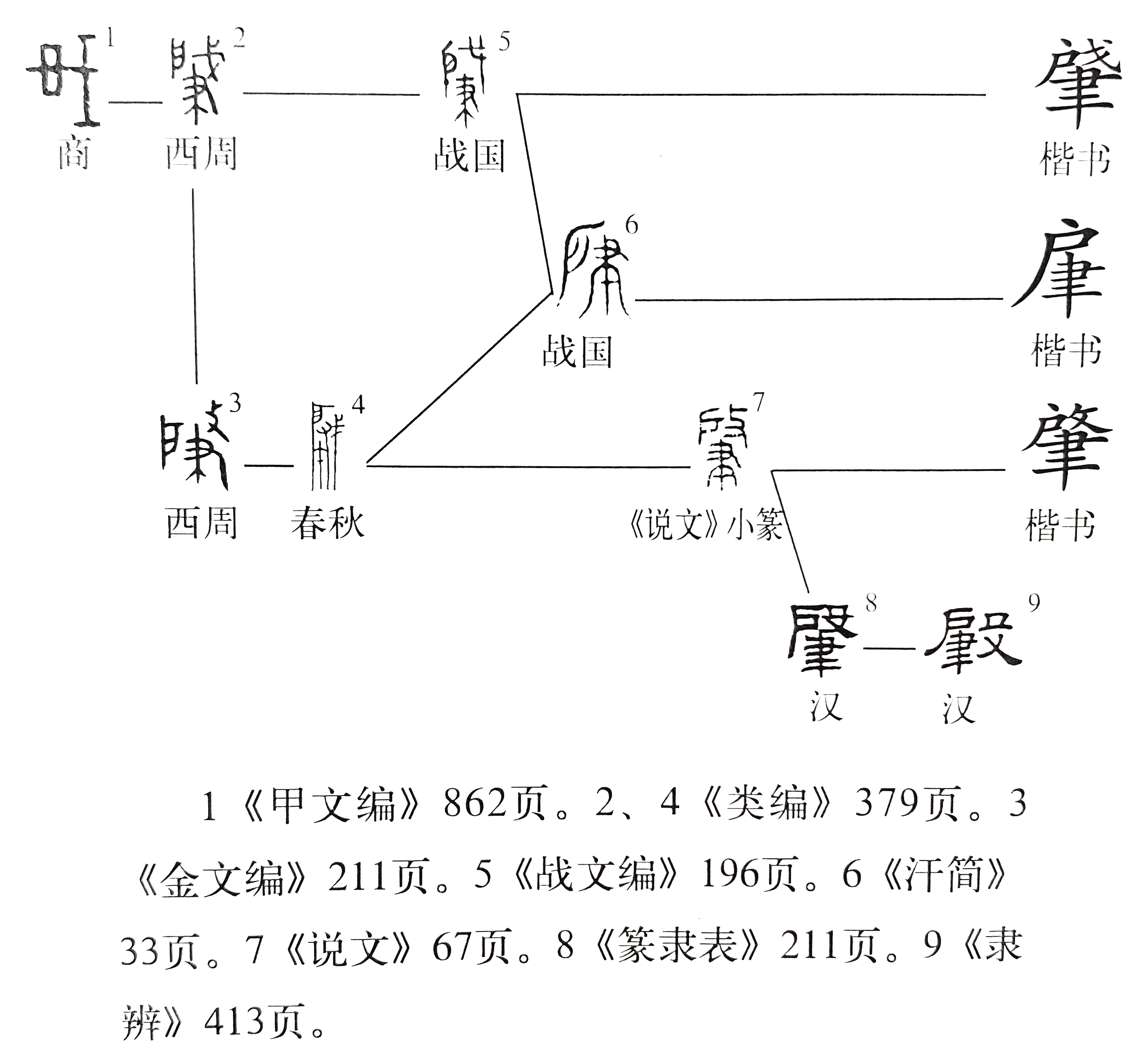 肇怎么读（《说文解字》第589课：细说“肇”字，“肇事”的“肇”什么意思）