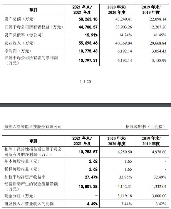 六淳科技近8成营收靠苹果委外比例高 更正2年会计差错