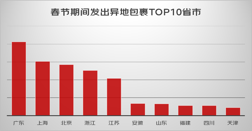 京东发布虎年新春消费关键词：萌虎、冰雪、亲情渲染中国年