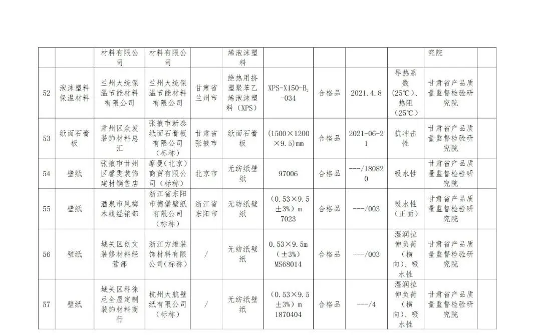 @甘肃人,这些产品检验不合格,快看有你用的吗?