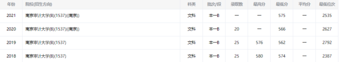 2022高考志愿填报之十大争议性大学