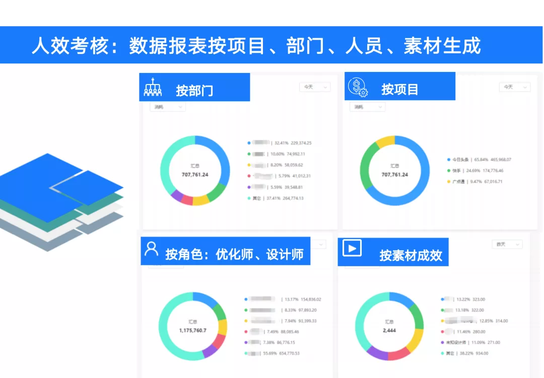 千川MKT API,助力抖音电商客户生意增长