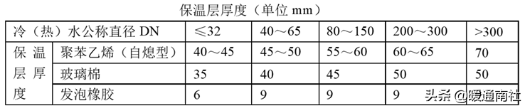 空调水系统的设计