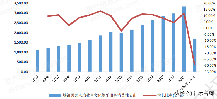 2021年出版行业发展研究报告