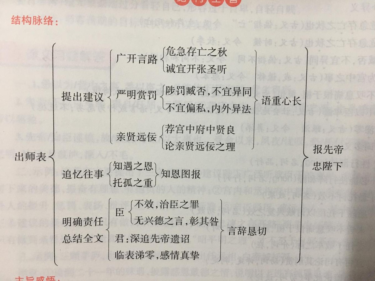 ゞ《出师表》