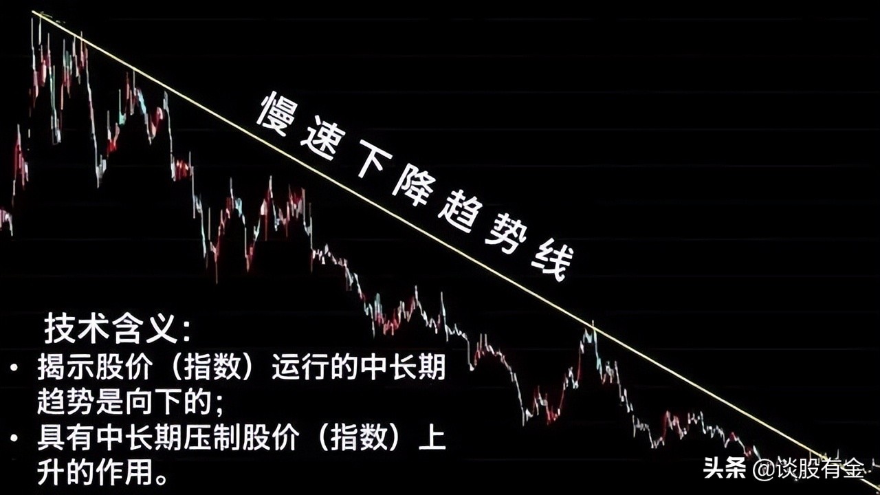 趋势线技术综合实战应用「系列精讲」