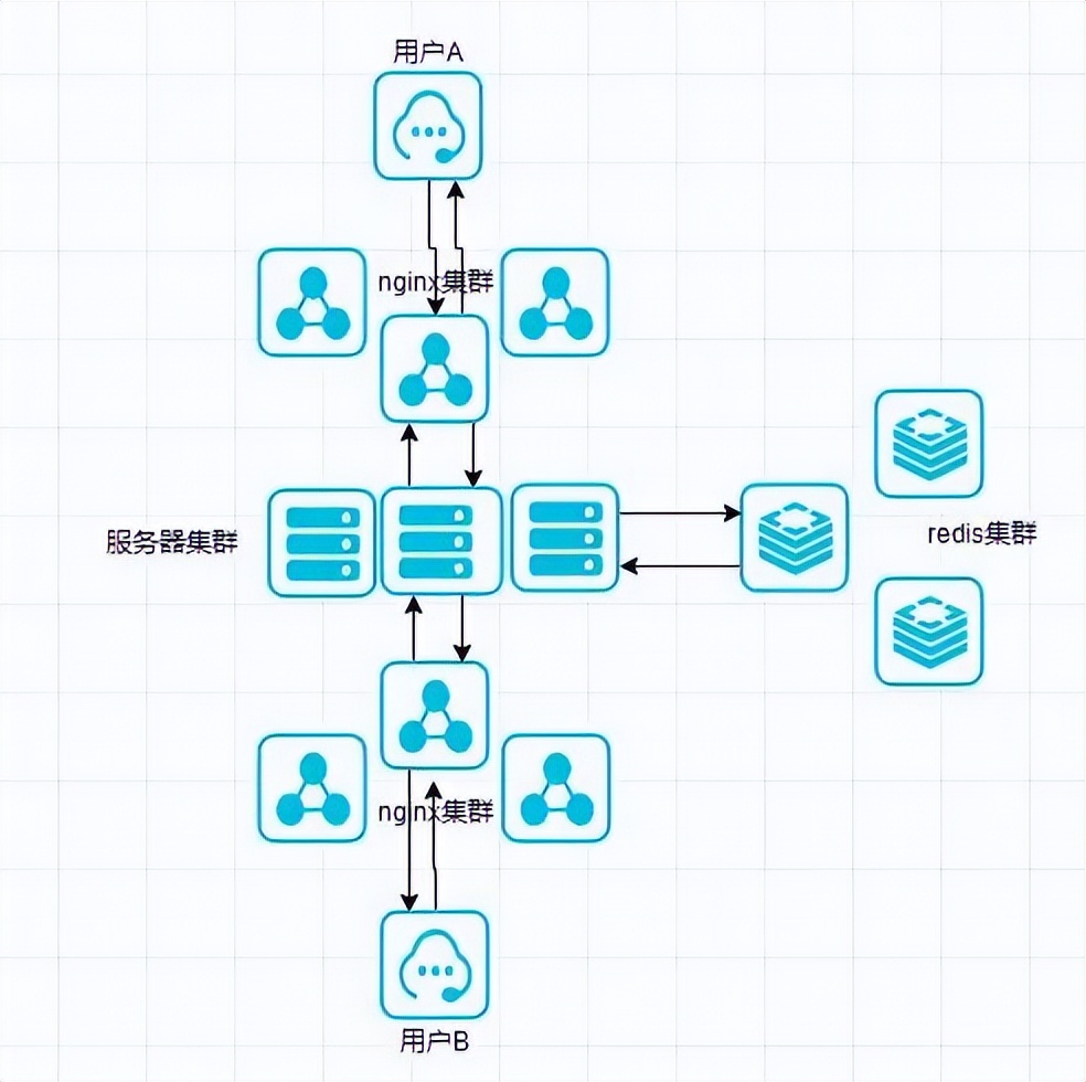 这个开源的Spring Boot即时通讯IM聊天系统有点好用