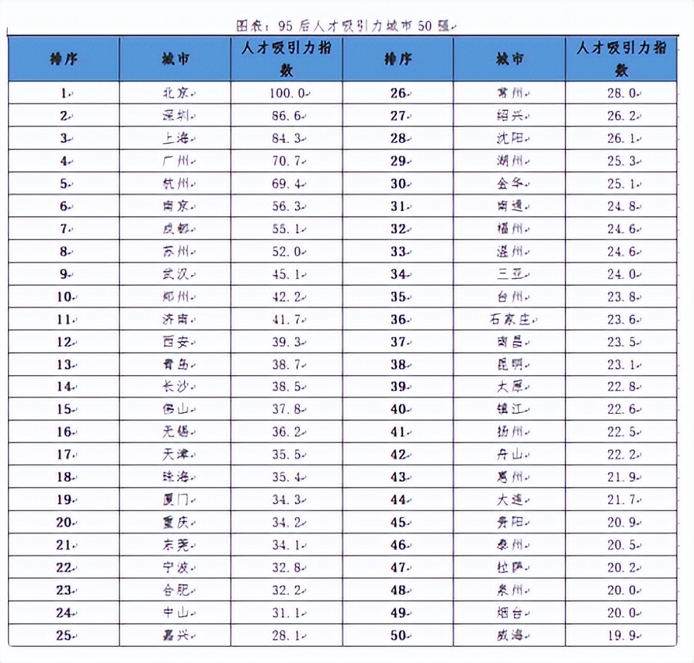 人才“挤”济