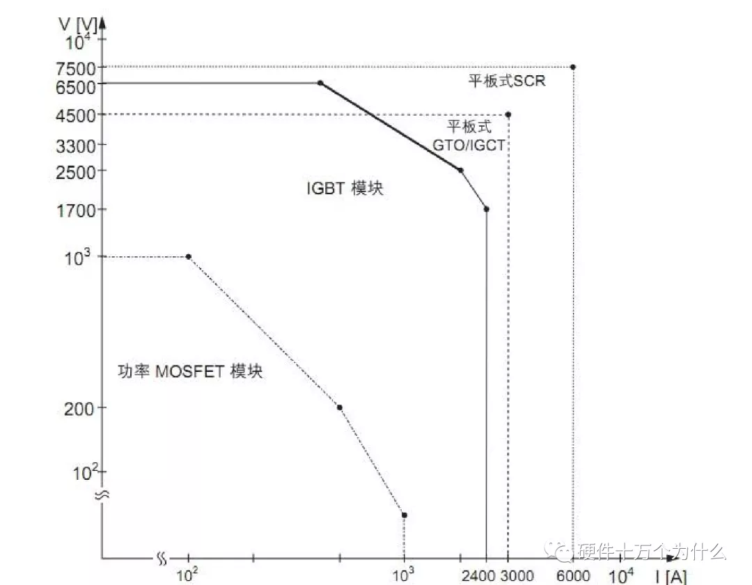 氮化镓FET相比MOSFET有什么优势?