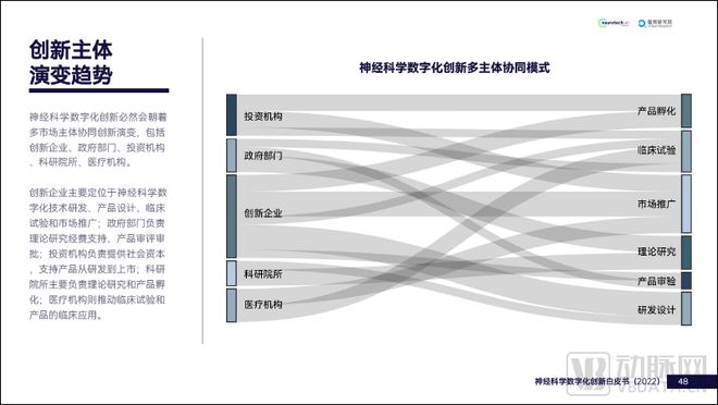 神经科学数字化创新白皮书发布：数字技术赋能神经疾病全病程管理