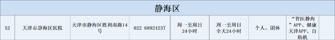 天津燃气客服电话96655（天津燃气24小时维修电话）-第50张图片-科灵网