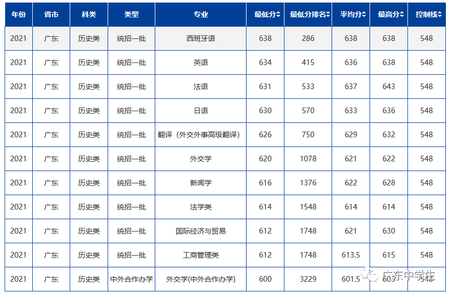 难度不输985！这18所大学，2022高考生看到都摇头