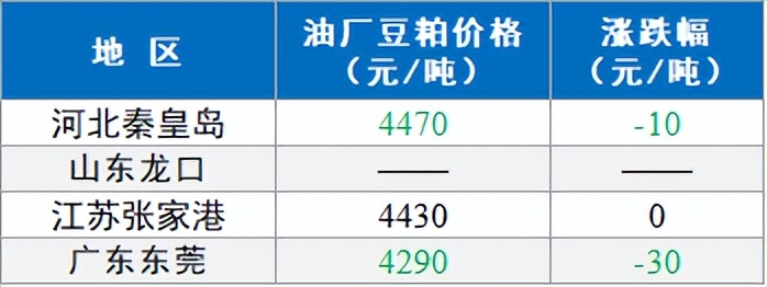 【今日豬價】2023.2.27 今日豬價大部上漲！