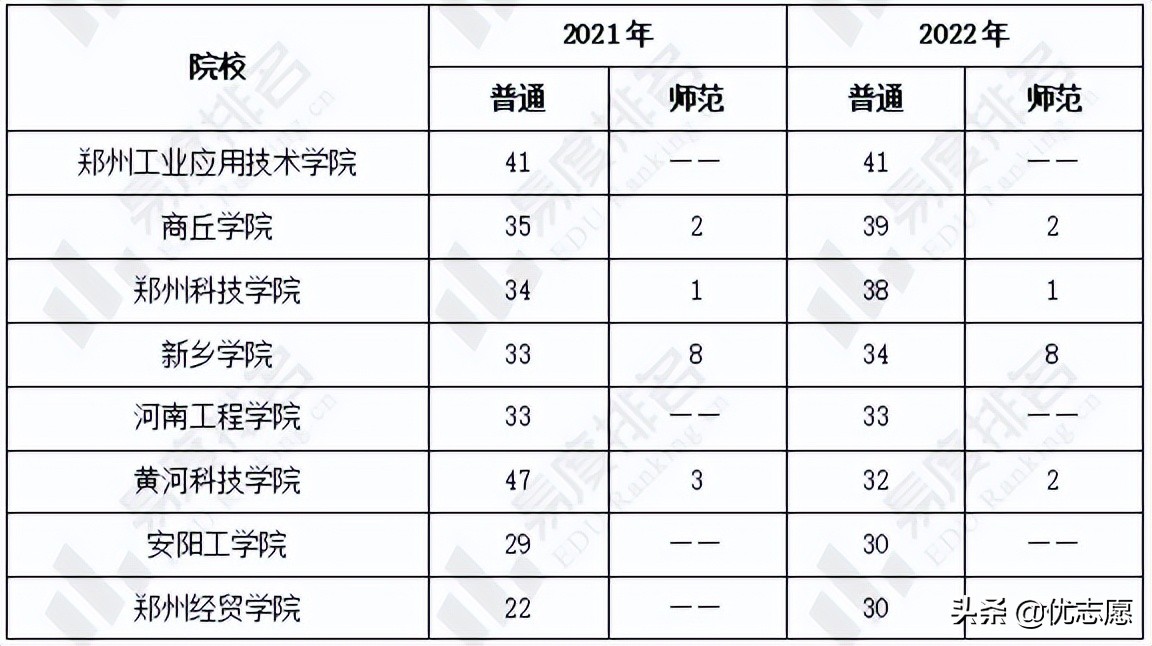 河南省专升本招生波动分析：招生专业集中于工学、艺术学、管理学