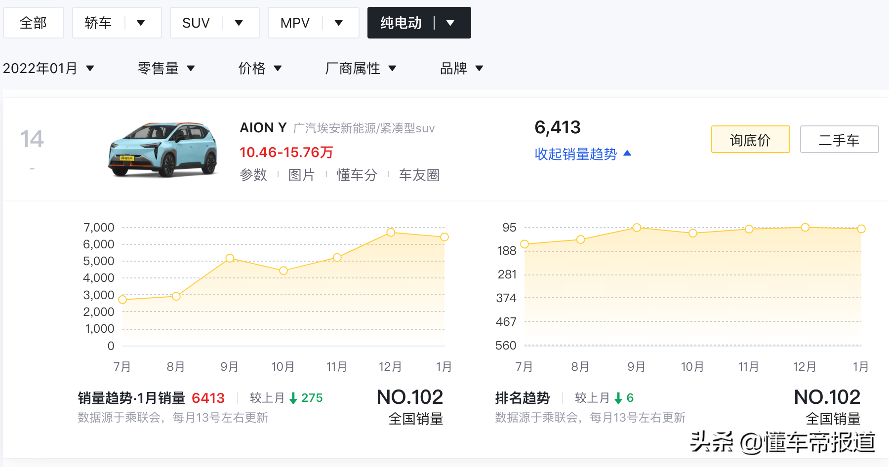 资讯 | 涨幅4000-10000元不等，广汽埃安AION部分车型宣布调价