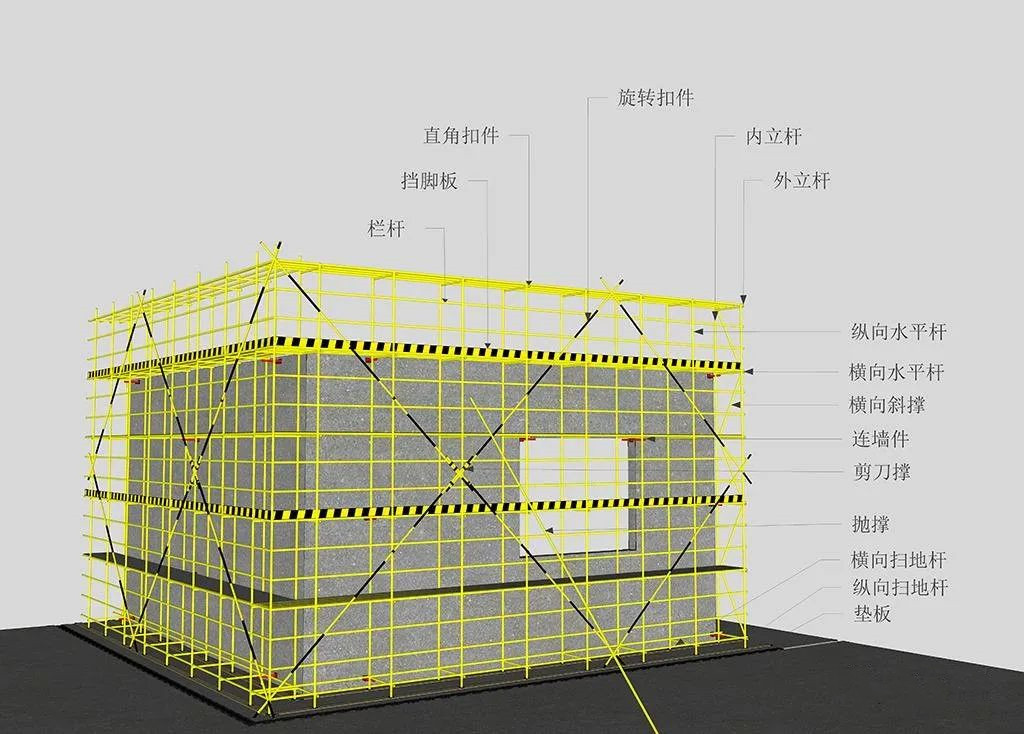 各式脚手架安全检查要点