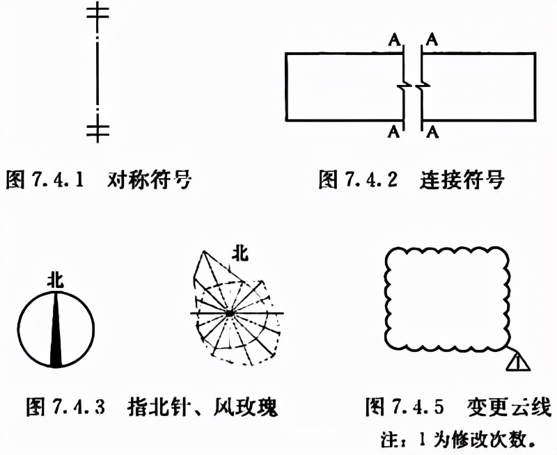 普通住宅新标准,住宅划分标准