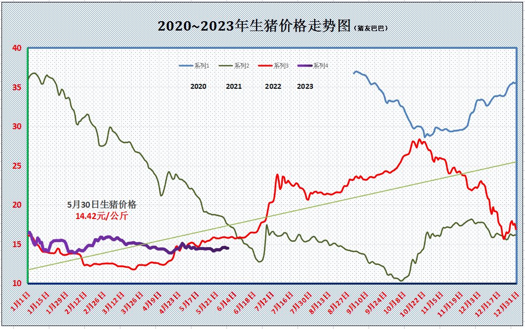 河北今日猪价预测(河北猪价格今日猪价走势图)-皮皮自媒体