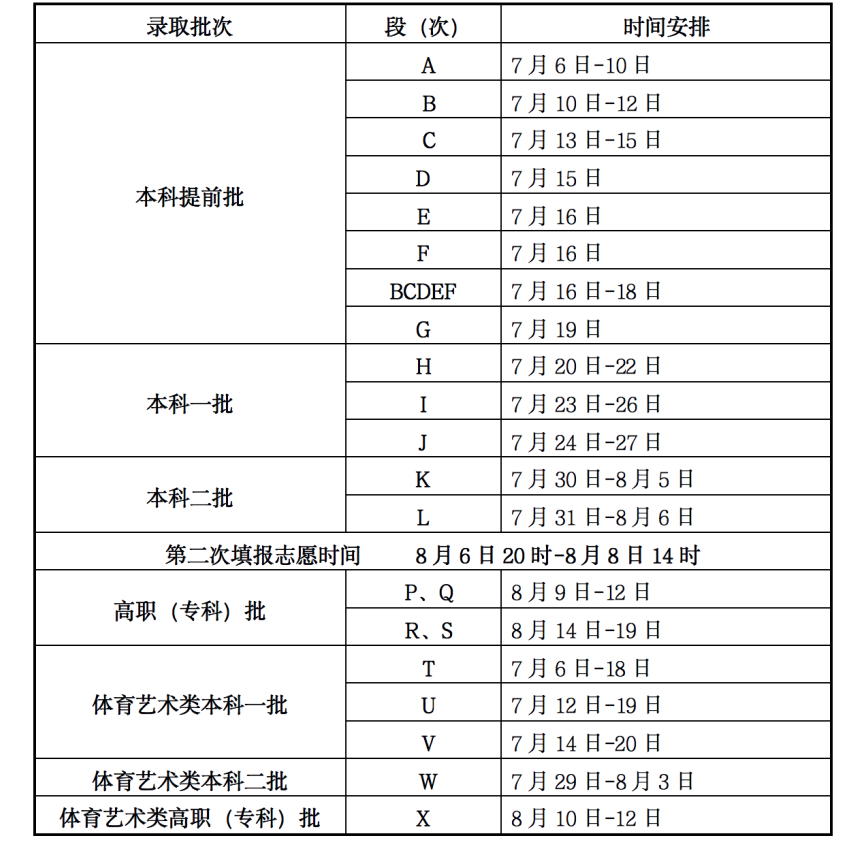 录取分数线排名2021最新排名（录取分数排行）