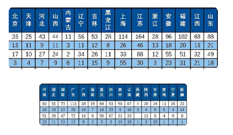 人大代表提议：高考按省考生比例招生，河北、河南考生举双手支持