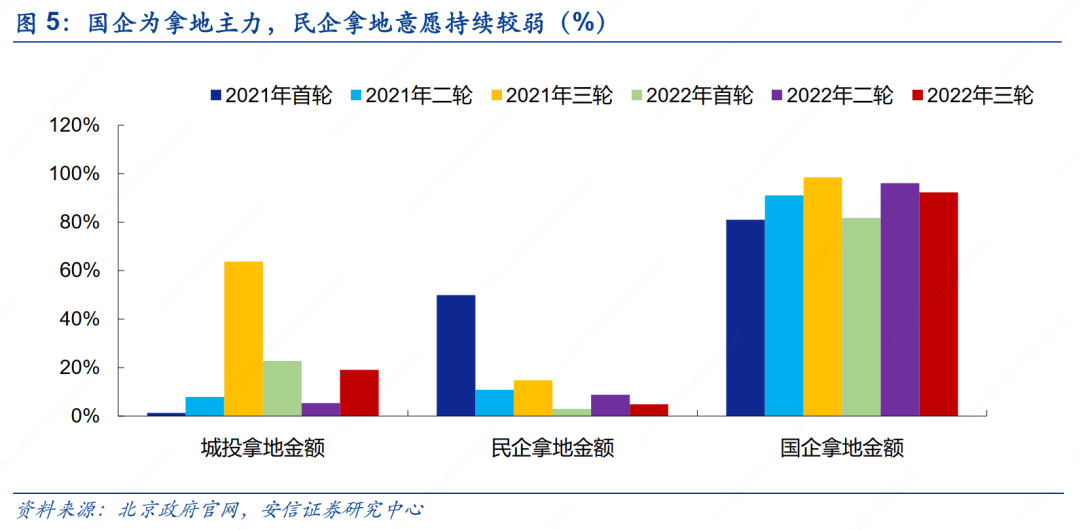 几乎没有赢得希望(信心回升？楼市“降价卖房”成常态，买房请做好贬值亏本的准备)