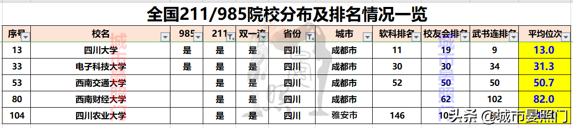《计划软件要选准确率高的还是低的_中国一共多少大学（全国二本大学一览表）》