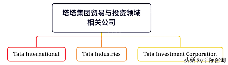 塔塔财团：印度商业的两个世纪