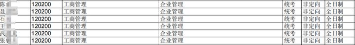 东南大学考研全攻略！建议收藏