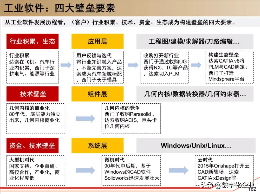 190页PPT读懂工业软件巨头达索Dassault