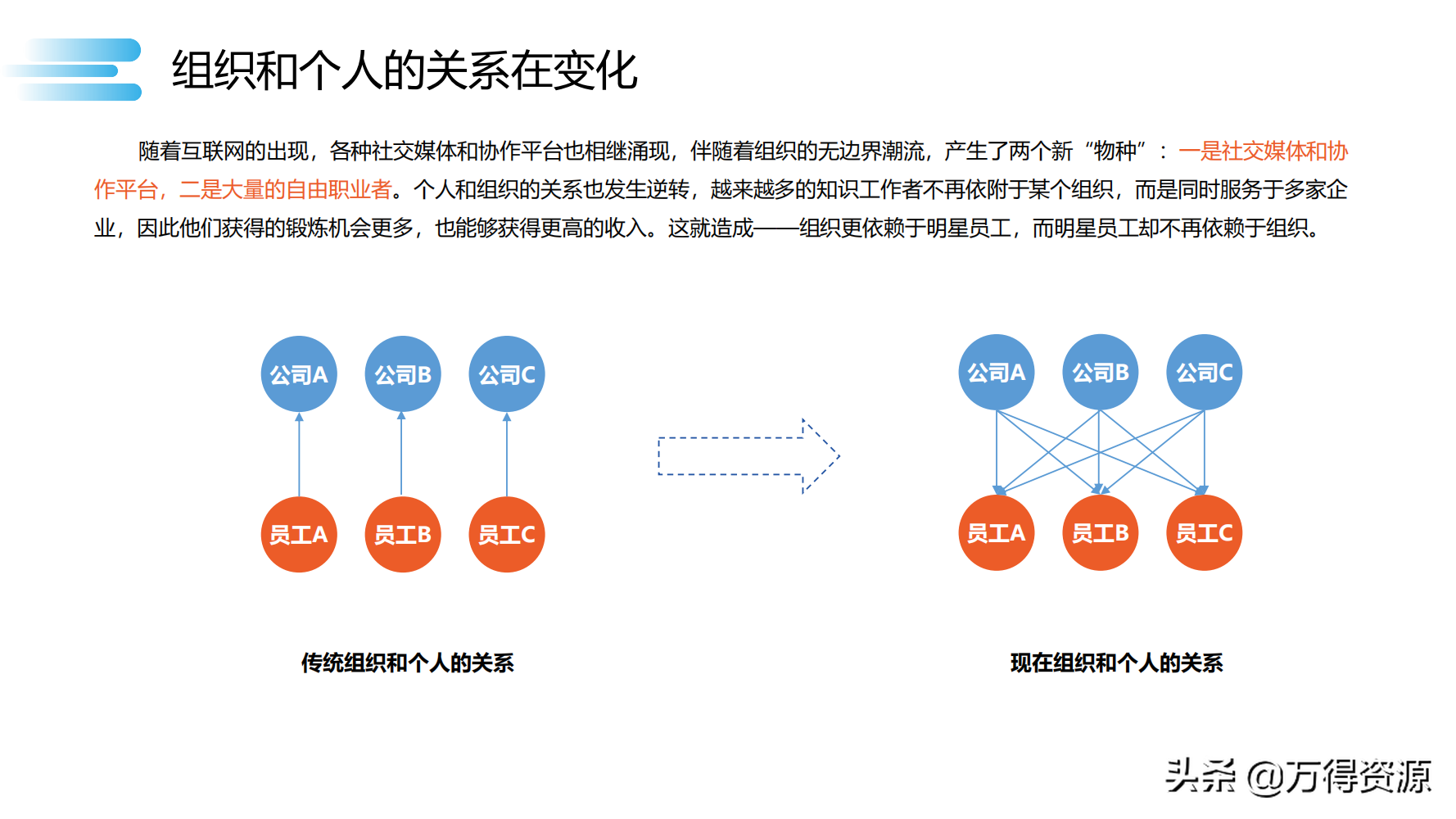 读书笔记《数字化转型》数字化转型规划和具体落地的方法，干货