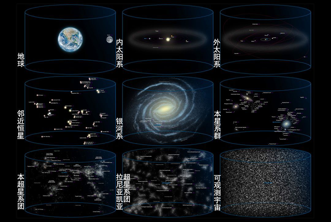 由于宇宙的大小还在随着时间的流逝而逐渐膨胀,因此宇宙的大小不是一