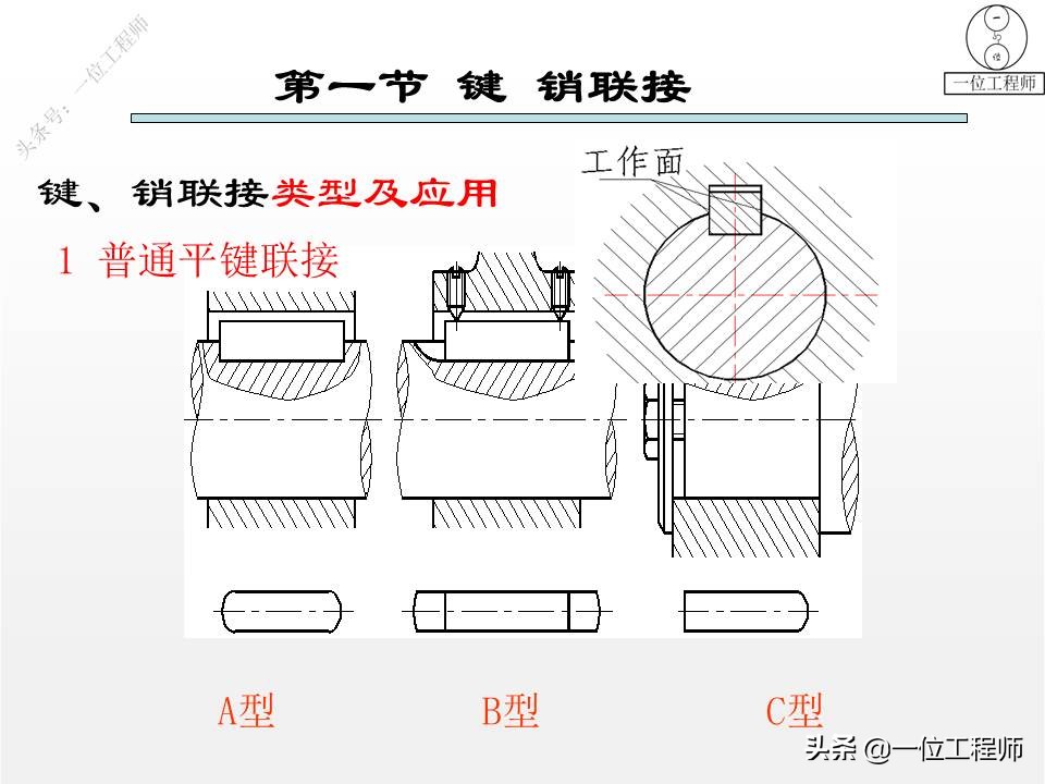 3种机械连接方式，40页内容图解键、销和螺纹连接，你学明白了么