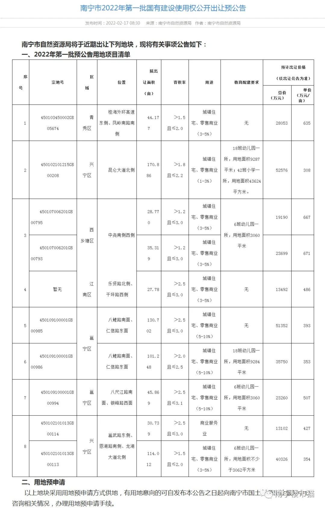 南宁两批预公告推出12幅地块，兴宁区占半数6幅地块均需配建学校