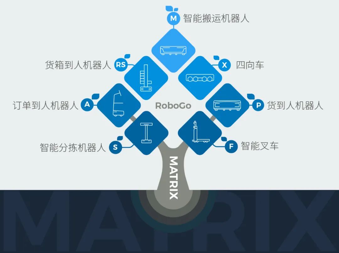 极智嘉重磅推出机器人MATRIX平台