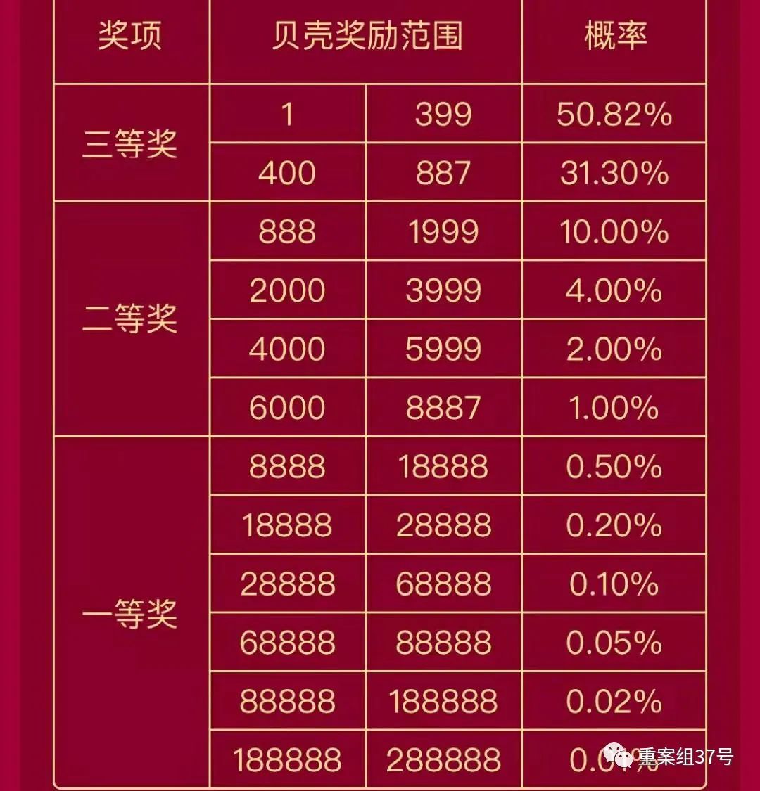 "一次9块9，博2888元" 变味儿的直播抽奖游戏：有人“输”了300多万
