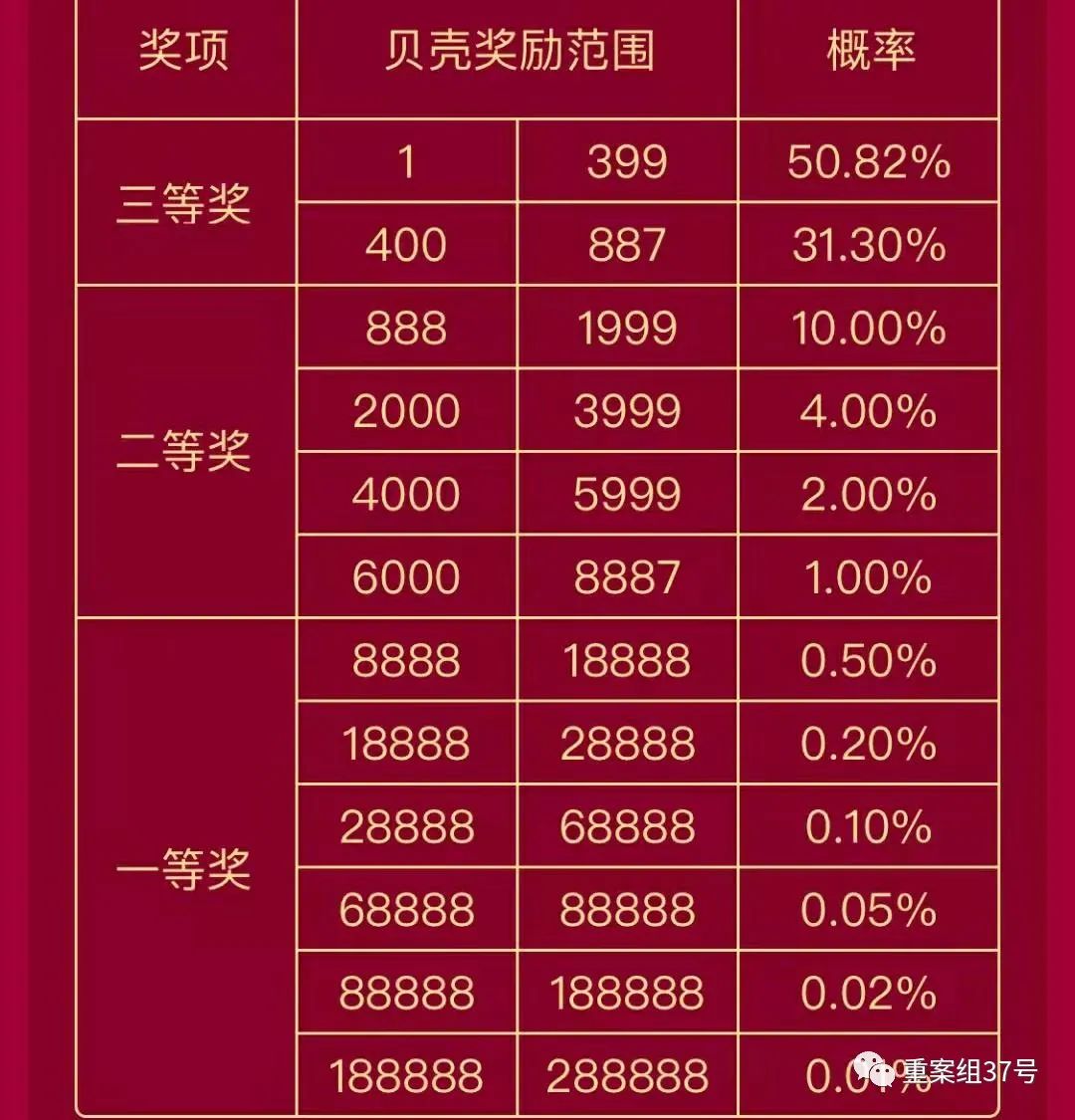 "一次9块9，博2888元" 变味儿的直播抽奖游戏：有人“输”了300多万